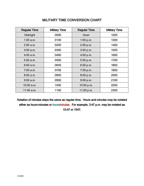 Military Time Conversion Army Clock Converter